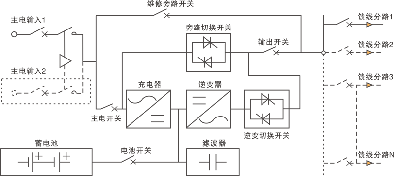 FEPS-BKS系列消防設(shè)備專(zhuān)用應(yīng)急電源1.png