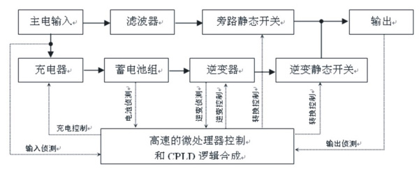 新型節(jié)能EPS電源在高壓鈉燈照明的應(yīng)用